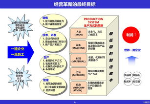 现代企业管理经营革新 非融资担保服务的战略价值与实践路径