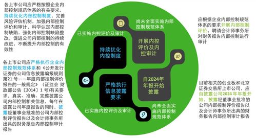 德勤通知要点解读 强化上市公司与拟上市企业内部控制，聚焦工程管理服务